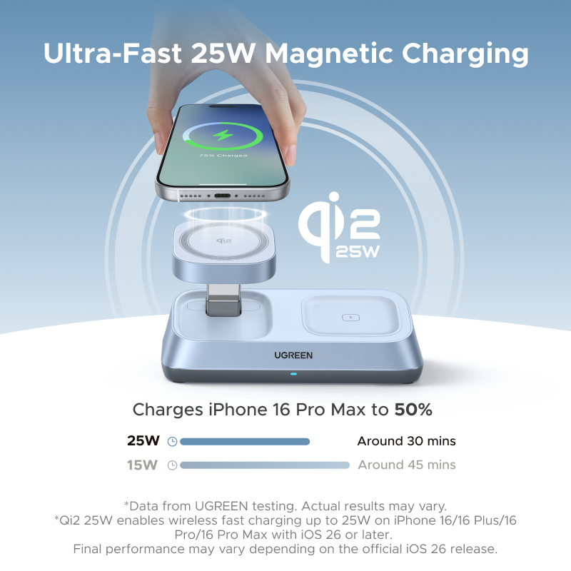 UGREEN Qi2 25W MAX Manyetik Ka - Smartwatch Ac incelemesi ve fiyatı