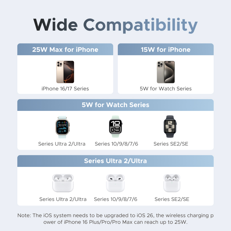 UGREEN Qi2 25W MAX Manyetik Ka - Smartwatch Ac incelemesi ve fiyatı
